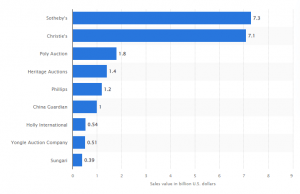 Christie's lanzará un mercado NFT: detalles de decodificación