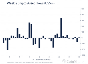 Las salidas de ETH durante el mes pasado fueron de $ 80 millones- Detalles de decodificación