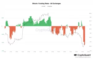 Los comerciantes de Bitcoin que buscan posicionarse deben leer este análisis