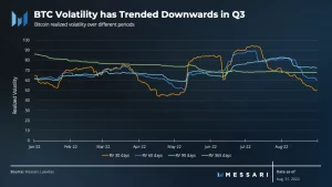 ¿Pueden las luchas y la volatilidad de Bitcoin del tercer trimestre eclipsar el rendimiento del cuarto trimestre de BTC?