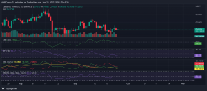 ¿Qué dice después de Vasil Cardano? [ADA] compartir con ETH posterior a la fusión