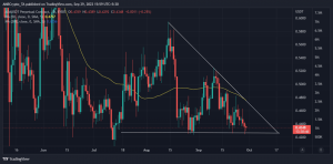 Cardano [ADA] los tenedores que van largos esta semana deberían leer esto