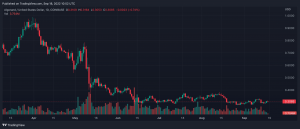 Predicción de precios de Algorand (ALGO) 2025-2030: el objetivo de 2030 para ALGO será tan alto como ...