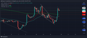¿Qué sigue para ApeCoin? [APE] después de un aumento del 20% desde su banderín alcista