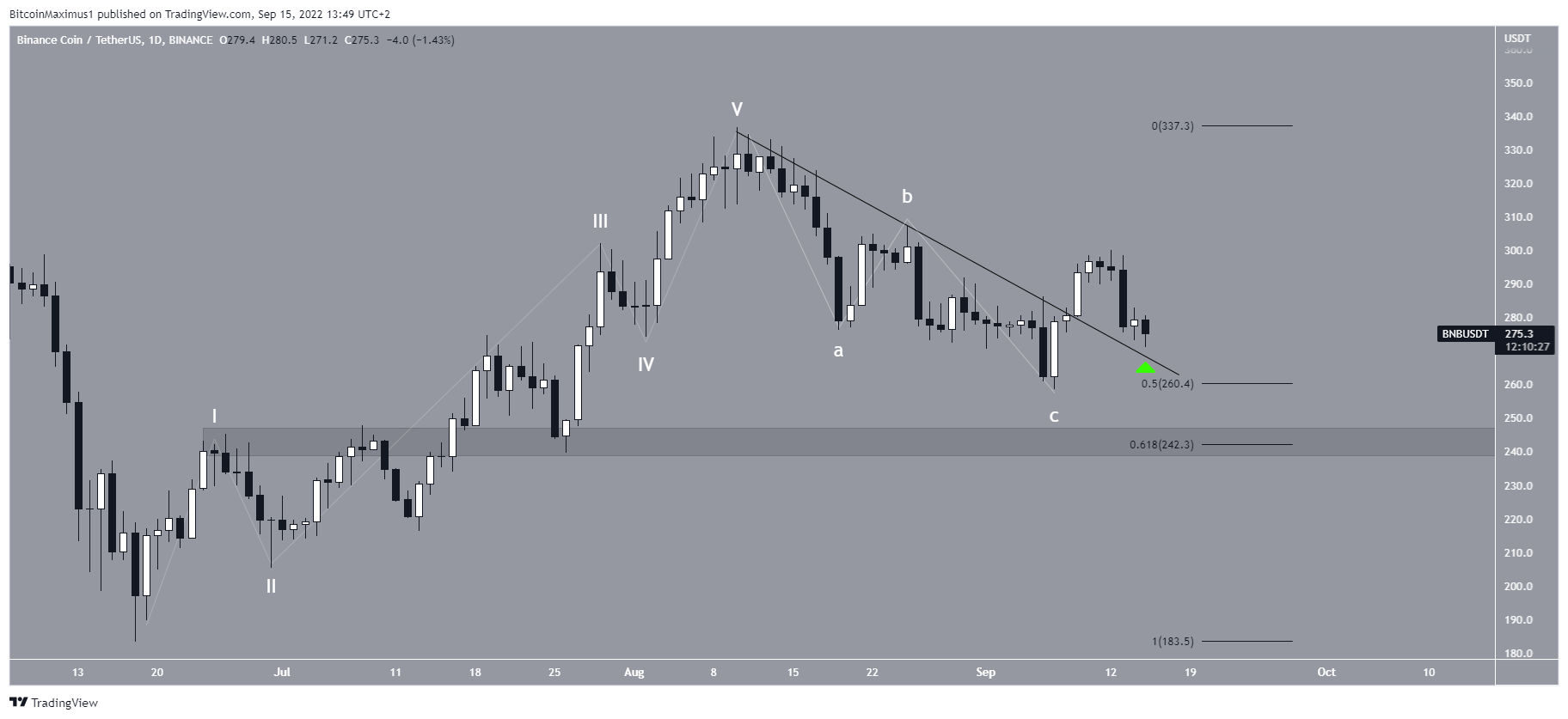 BNB Count