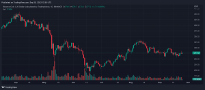 Predicción de precios de Binance Coin (BNB) 2025-2030: ¿Son posibles $ 3K para el token de intercambio?