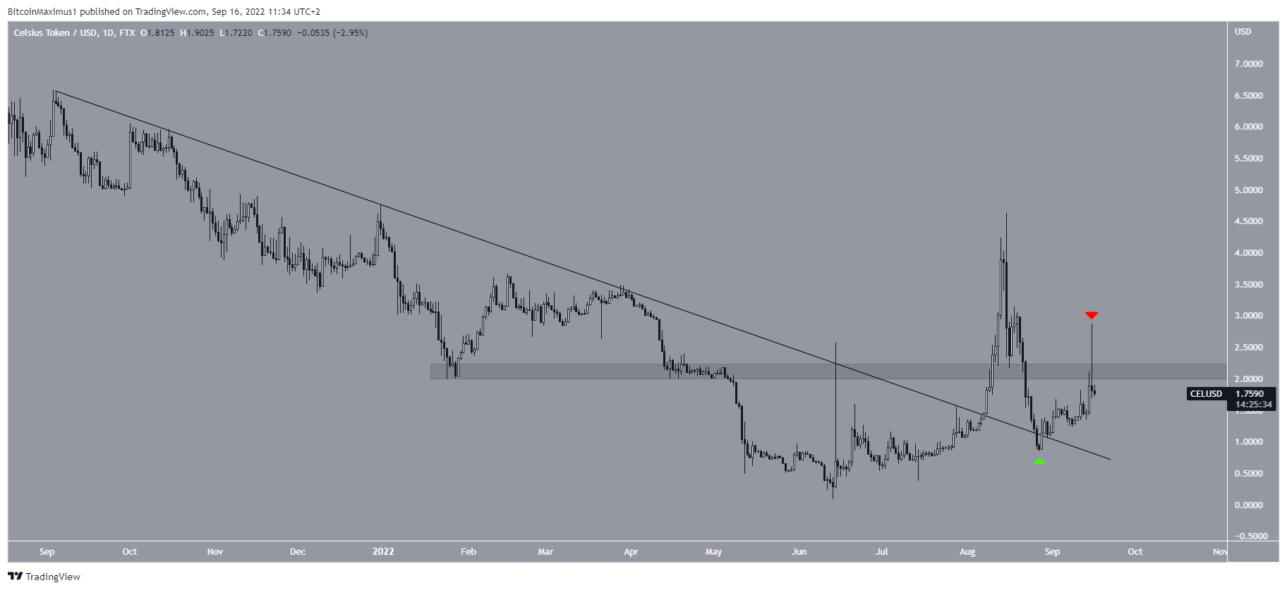CEL Breakout
