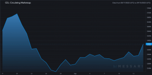 Celsius: Por qué un aumento del 30% no significa nada concreto para los inversores de CEL