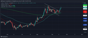 Chiliz [CHZ]: Cómo los compradores pueden aprovechar esta ruptura para seguir siendo rentables