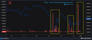 Bitcoin [BTC] los inversores que buscan alivio pueden obtener algo después de leer esto