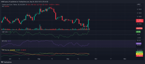 La actividad social de Cronos tiene esto que decir sobre el desempeño de CRO en la última semana