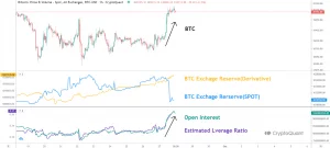 Bitcoin puede presenciar un rebote a corto plazo que tiene mucho que ver con las reservas