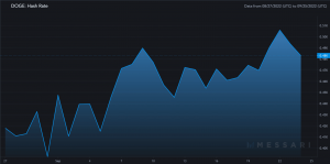 La reciente exageración de Dogecoin en las redes sociales tiene pocas lecciones para los comerciantes potenciales