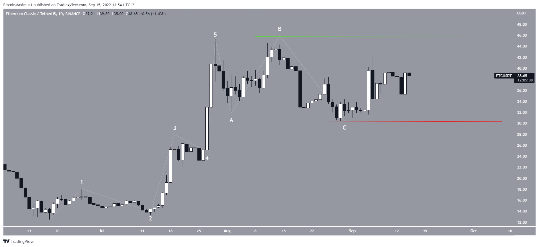 ETC Count