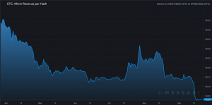 Mientras Ethereum Classic está en juego, los bajistas eligen ETC para su próximo festín