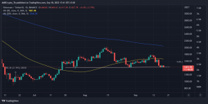 Se comprobó el soporte a corto plazo de Ethereum, ¿qué sigue para ETH ahora?