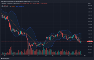 El fundador de Ethereum anuncia pasos de 'seguir adelante', pero ETH no tiene nada de eso