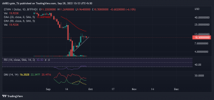 El aumento del 70% de ETHPoW puede entusiasmar a los comerciantes, pero la ventaja está aquí para durar
