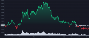 Will Fantom [FTM]La racha alcista del tercer trimestre sigue a la altcoin cuando entramos en el cuarto trimestre
