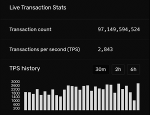 El cuarto trimestre de SOL podría ser favorable para los comerciantes;  sus razones pueden sorprenderte