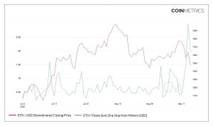Ethereum: ¿La fusión no es más que otro "evento de venta de noticias"?