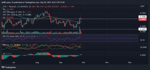 Razones por las que el último rally alcista de IOTA puede no ser nada nuevo bajo el sol
