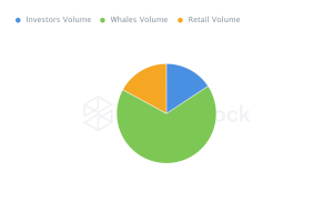 CHZ salta un 27% en los últimos siete días, ya que las ballenas ahora prefieren el 'Chiliz' verde