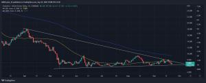 Los inversores de Chainlink deberían considerar esto antes de cerrar una operación