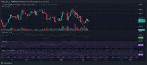 Aquí está el estado completo de Litecoin [LTC] mercado desde la actualización de MW