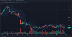 Will Litecoin [LTC] fuga después de que este analista afirma que ha sido retenido prisionero