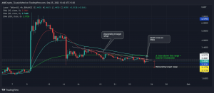 como terra [LUNA] los compradores pueden aprovechar esta estrategia para optimizar sus retornos