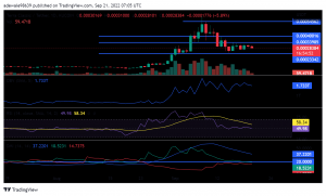 Los inversores de LUNA, LUNC pueden experimentar cierta angustia debido a esta actualización
