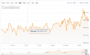 Litecoin: ¿ETH Merge tiene algo que ver con el aumento en el hashrate de LTC?