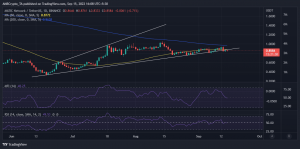 El nuevo plan de Polygon para reducir las tarifas y aumentar la velocidad: detalles en el interior