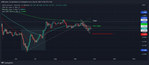Cómo los compradores de MATIC pueden aprovechar esta estrategia para seguir siendo rentables