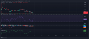 ¿Hacer una nueva inversión en MKR?  Lea esta última actualización primero