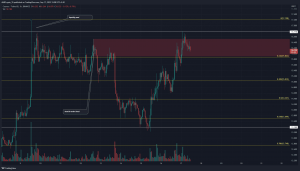 Cosmos busca las estrellas en el gráfico, pero ¿los compradores están agotados?