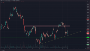 Ethereum enfrenta una fuerte resistencia a $ 1650 mientras los comerciantes cubren sus apuestas