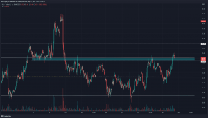 Solana supera la marca de $ 34.2 mientras los toros marchan hacia el norte