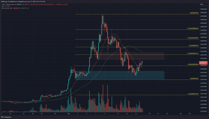 Los operadores de Luna Classic pueden buscar operar con la tendencia a medida que se avecina una zona de resistencia