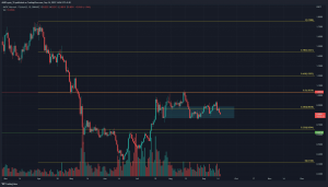 Los toros MATIC tienen esperanzas de un rebote en la próxima semana, he aquí por qué