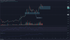 Chiliz vuelve a visitar una zona de soporte, pero la volatilidad podría estar por delante