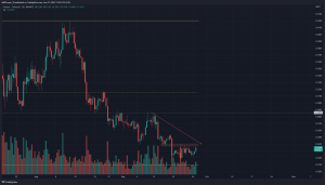 Fantom tiene una buena racha, pero es posible que los compradores deban tener cuidado
