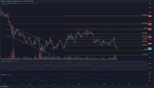 Los compradores de FTX Token pueden sentir una oportunidad a medida que el precio se acerca al nivel clave, pero...