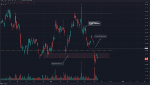 He aquí por qué Litecoin podría tener que sufrir algunas pérdidas a corto plazo