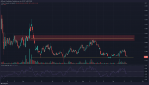 OCEAN se acerca a $ 0.15: ¿los mínimos verán una reacción positiva una vez más?