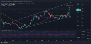 QNT prepara el escenario para un retroceso bajista, pero aquí está el truco