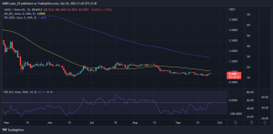 ¿Un Ave María en proceso para SAND?  Esto es lo que debes saber