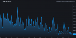 Can Shiba Inu [SHIB] ir a la luna gracias a su nuevo arte conceptual de cohetes