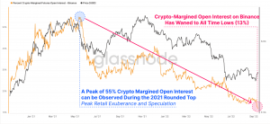 Bitcoin: a pesar del baño de sangre del mercado al contado, el OI de BTC representa una imagen "saludable"